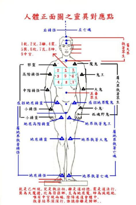 八卦身體部位 人品修養